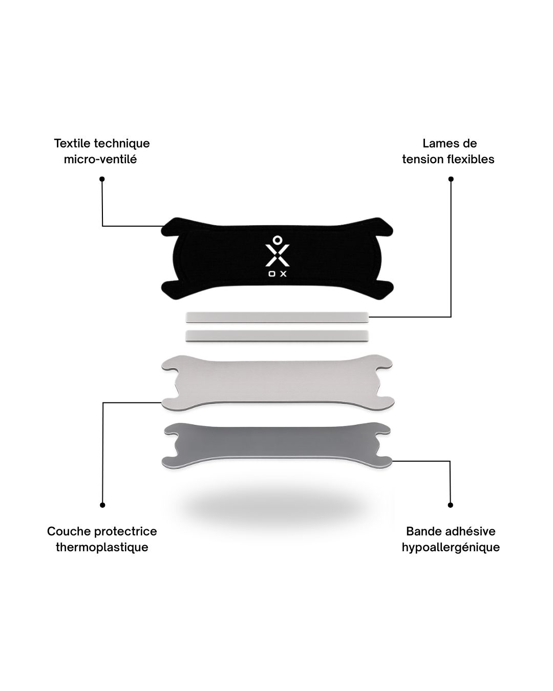 La bande nasale OX noire, logo blanc, posée sur un socle